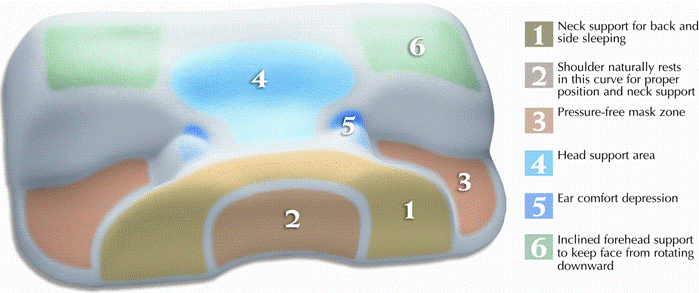 Contour CPAP Pillow